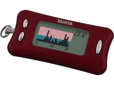 �^�j�^�@�����ʌv�@�J�����Y���@AM-1�R�O