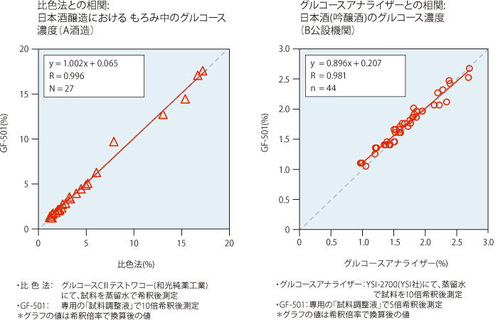 �^�j�^�@�|�[�^�u���O���R�[�X�v�@GF-501