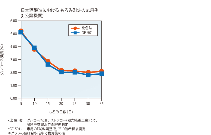 �^�j�^�@�|�[�^�u���O���R�[�X�v�@GF-501