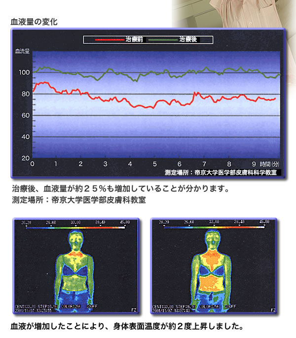 �ƒ�p�d�ʎ��Ê�@Dr.�w���X�@�C�I�j�b�N��̔��B