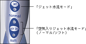 ���C�����ɂ̓h���c�W�F�b�g�E�H�b�V���[