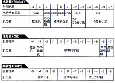 �����v�A�����`�F�b�J�[